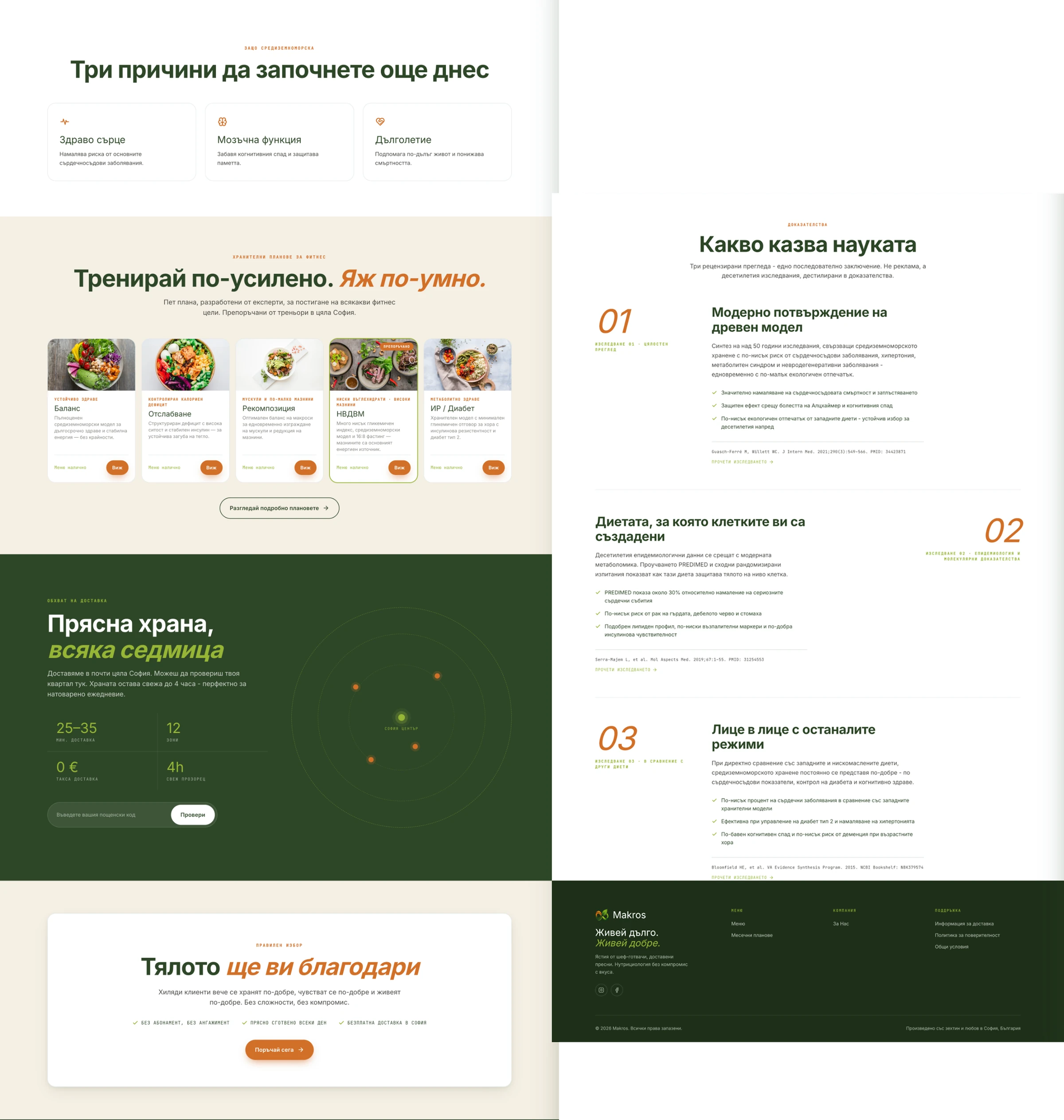 The Makros storefront, showing the five plan tracks with their kcal bands, the Sofia delivery map, and the evidence page behind the nutrition claims
